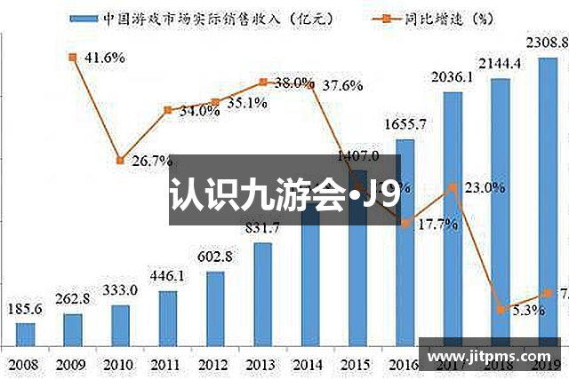 认识九游会·J9